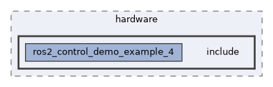 ros2_control_demos/example_4/hardware/include