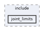 ros2_control/joint_limits/include/joint_limits