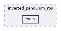 zephyr-zenoh-integration/demos/inverted_pendulum/inverted_pendulum_ros/tools