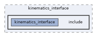 kinematics_interface/kinematics_interface/include