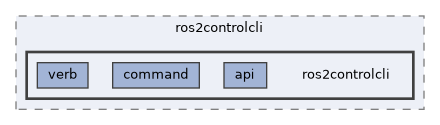 ros2_control/ros2controlcli/ros2controlcli