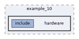 ros2_control_demos/example_10/hardware