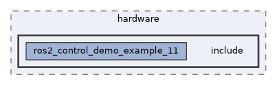 ros2_control_demos/example_11/hardware/include