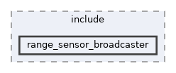 ros2_controllers/range_sensor_broadcaster/include/range_sensor_broadcaster