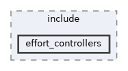 ros2_controllers/effort_controllers/include/effort_controllers