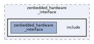 zephyr-zenoh-integration/zenbedded_hardware_interface/include