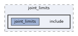 ros2_control/joint_limits/include