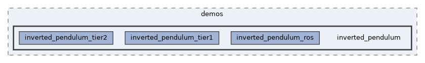 zephyr-zenoh-integration/demos/inverted_pendulum