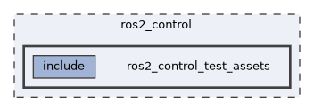 ros2_control/ros2_control_test_assets