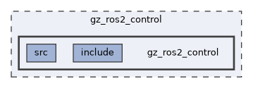 gz_ros2_control/gz_ros2_control