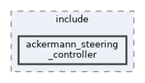 ros2_controllers/ackermann_steering_controller/include/ackermann_steering_controller