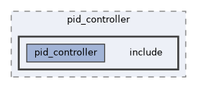 ros2_controllers/pid_controller/include