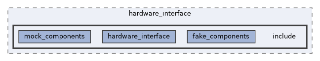 ros2_control/hardware_interface/include