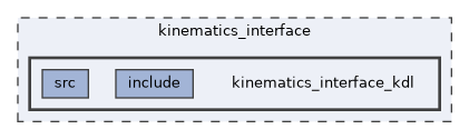 kinematics_interface/kinematics_interface_kdl