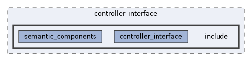 ros2_control/controller_interface/include