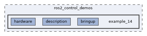 ros2_control_demos/example_14