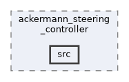 ros2_controllers/ackermann_steering_controller/src