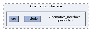 kinematics_interface/kinematics_interface_pinocchio
