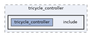 ros2_controllers/tricycle_controller/include