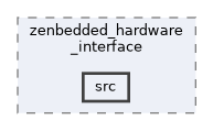 zephyr-zenoh-integration/zenbedded_hardware_interface/src