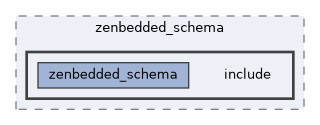 zephyr-zenoh-integration/zenbedded_schema/include