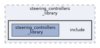 ros2_controllers/steering_controllers_library/include