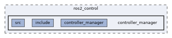 ros2_control/controller_manager