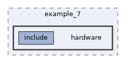 ros2_control_demos/example_7/hardware