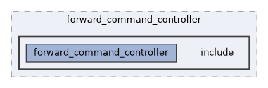 ros2_controllers/forward_command_controller/include