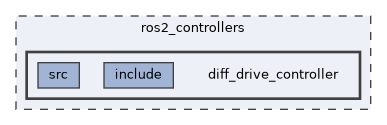 ros2_controllers/diff_drive_controller