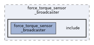 ros2_controllers/force_torque_sensor_broadcaster/include