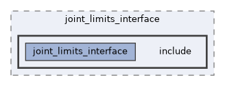 ros2_control/joint_limits_interface/include