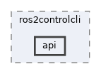 ros2_control/ros2controlcli/ros2controlcli/api