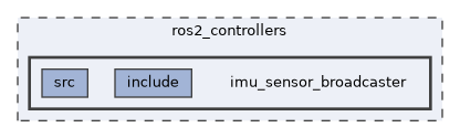 ros2_controllers/imu_sensor_broadcaster