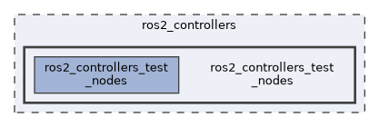 ros2_controllers/ros2_controllers_test_nodes