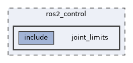 ros2_control/joint_limits