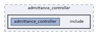 ros2_controllers/admittance_controller/include