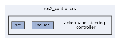 ros2_controllers/ackermann_steering_controller