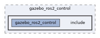 gazebo_ros2_control/gazebo_ros2_control/include