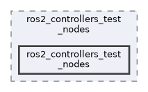 ros2_controllers/ros2_controllers_test_nodes/ros2_controllers_test_nodes