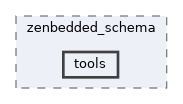 zephyr-zenoh-integration/zenbedded_schema/tools