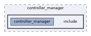 ros2_control/controller_manager/include