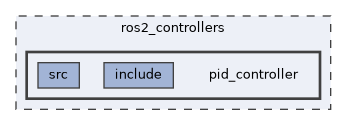 ros2_controllers/pid_controller