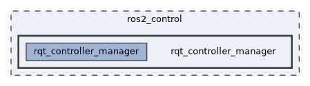 ros2_control/rqt_controller_manager