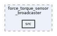 ros2_controllers/force_torque_sensor_broadcaster/src