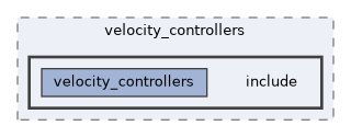 ros2_controllers/velocity_controllers/include