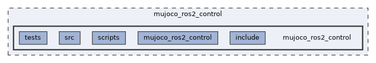 mujoco_ros2_control/mujoco_ros2_control