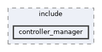 ros2_control/controller_manager/include/controller_manager