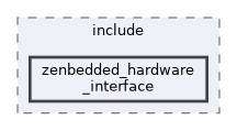 zephyr-zenoh-integration/zenbedded_hardware_interface/include/zenbedded_hardware_interface
