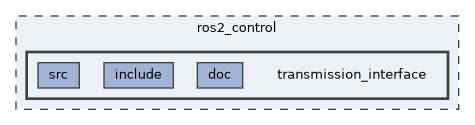 ros2_control/transmission_interface